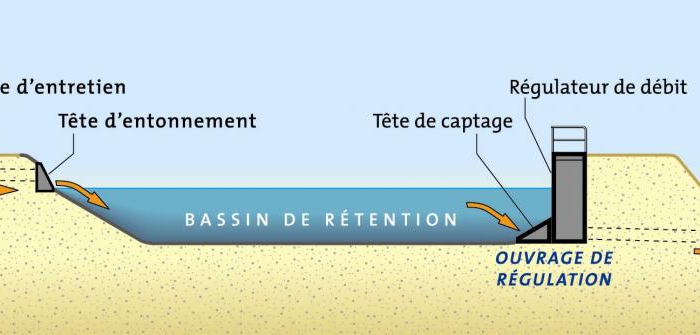 image_bassin-ret-profil